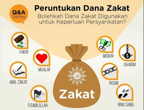 Temuan BPK, Dana Zakat Dipinjam Pengurus Baitul Mal Aceh Tenggara Rp.131 juta
