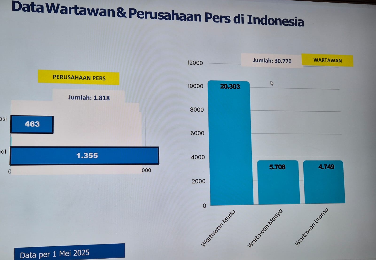 "Kritik Tanpa Kredibilitas”: Ketika 'Pengamat Pers' Palsu Mengotori Dunia Jurnalistik