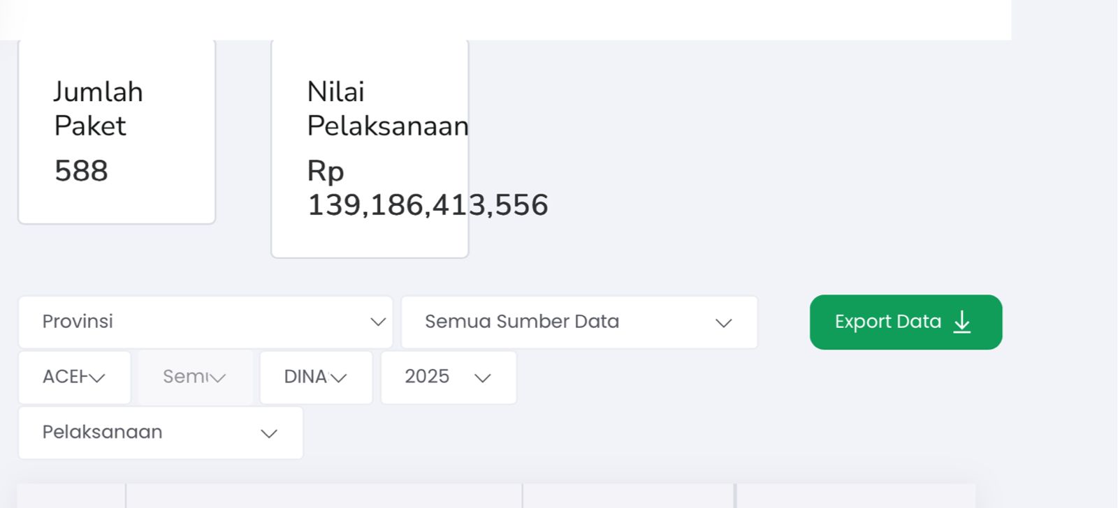 Kejar Tayang "Kilat" Dinas Pendidikan Aceh Diduga Perkontrakan 588 Paket Total Anggaran Rp139,186 M