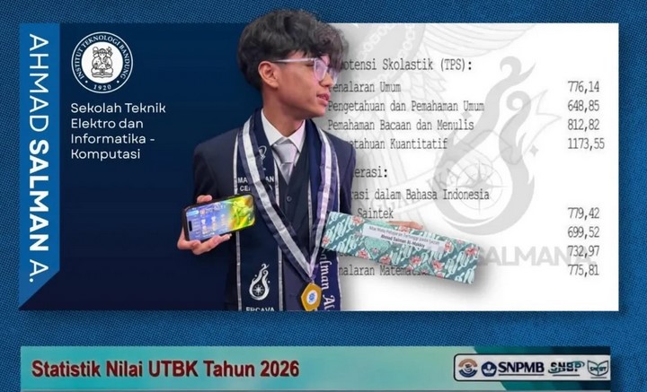 Cetak Skor UTBK 2026 diatas 1.000, Tujuh Siswa MAN IC Serpong Tembus Jurusan Unggulan ITB hingga UI